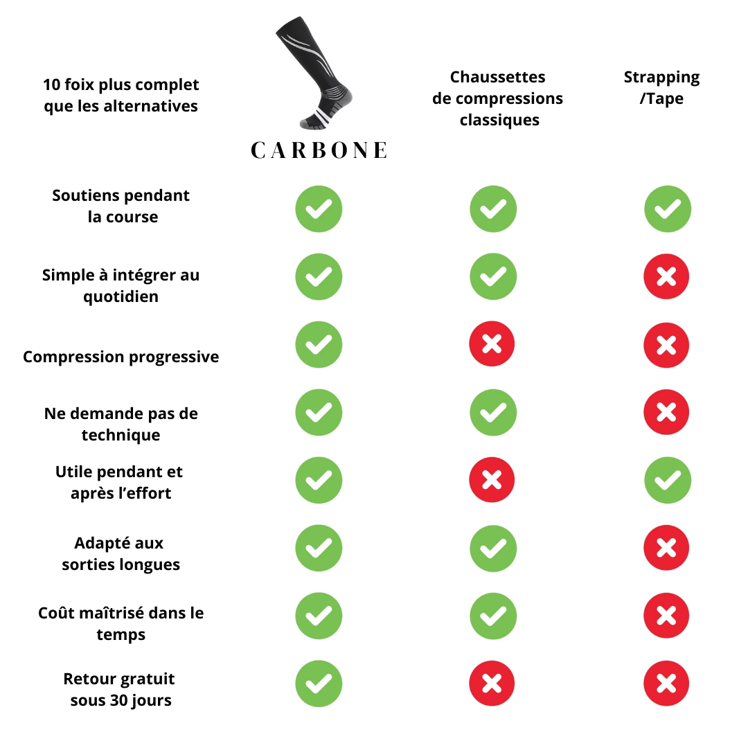 Chaussettes de compression