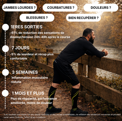 Chaussettes de compression