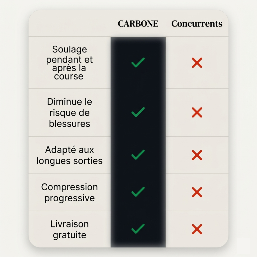 Chaussettes de compression running CARBONE — maintien & récupération