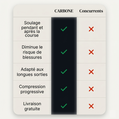 Chaussettes de compression running CARBONE — maintien & récupération